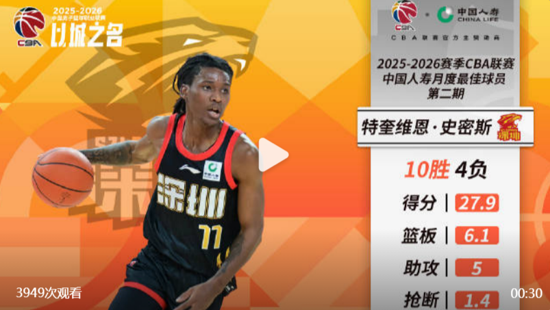 kaiyun-赢麻！CBA官宣：深圳核心贺希宁+史密斯 包揽月最佳球员+外援