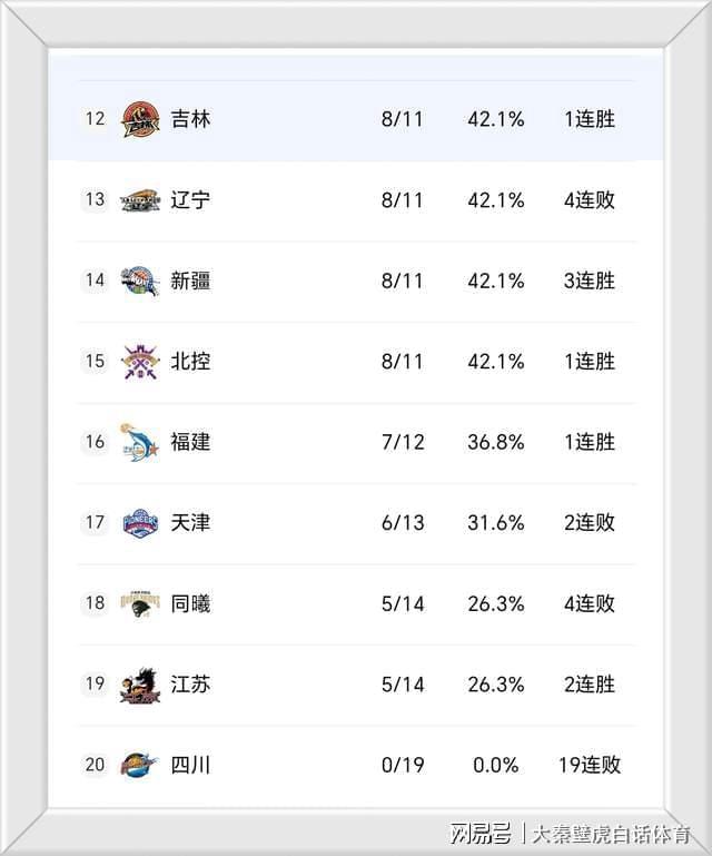 开云APP-突发！CBA重磅消息，曝4冠王功勋教练杨鸣辞职，已获俱乐部批准！